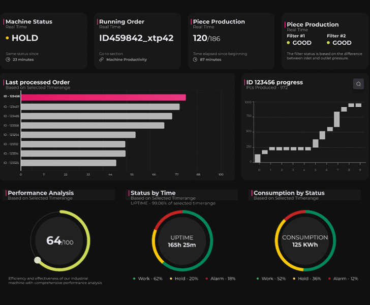 Voilàp Connect Performance monitoring Emmegi